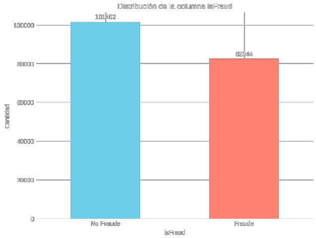 Balanceo de clases de fraude