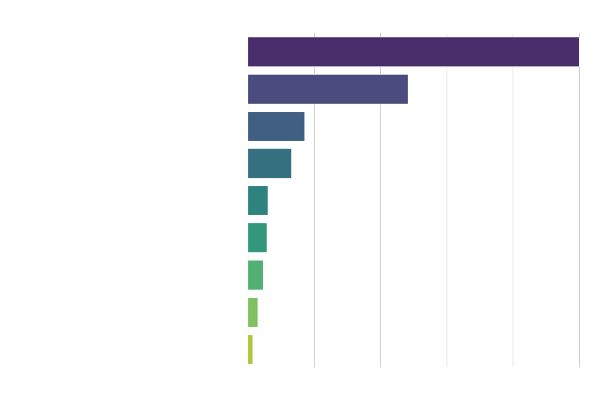 Gráfico de Importancia de Variables